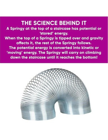 Science Museum Springy metalen veer traploper 12 in display
